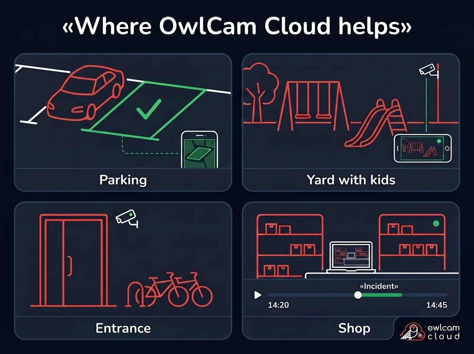 Examples of using OwlCam Cloud video surveillance — monitoring a parking lot, yard, entrance, and business in Georgia