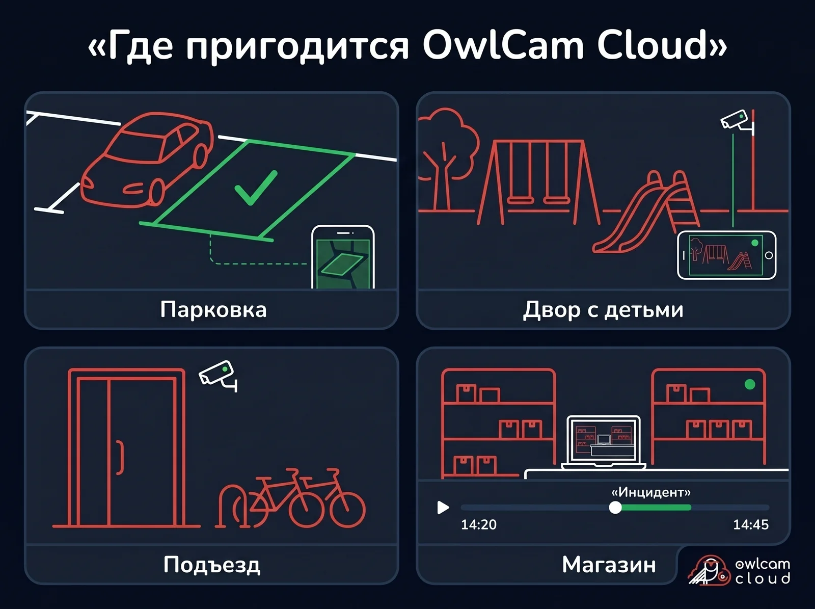 Примеры использования облачного видеонаблюдения OwlCam Cloud — контроль парковки, двора, подъезда, бизнеса в Грузии