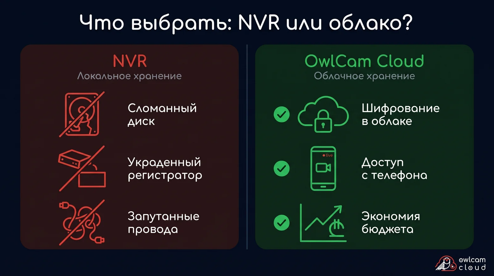 Сравнение локального видеорегистратора NVR и облачного видеонаблюдения OwlCam Cloud в Грузии — надежность и экономия