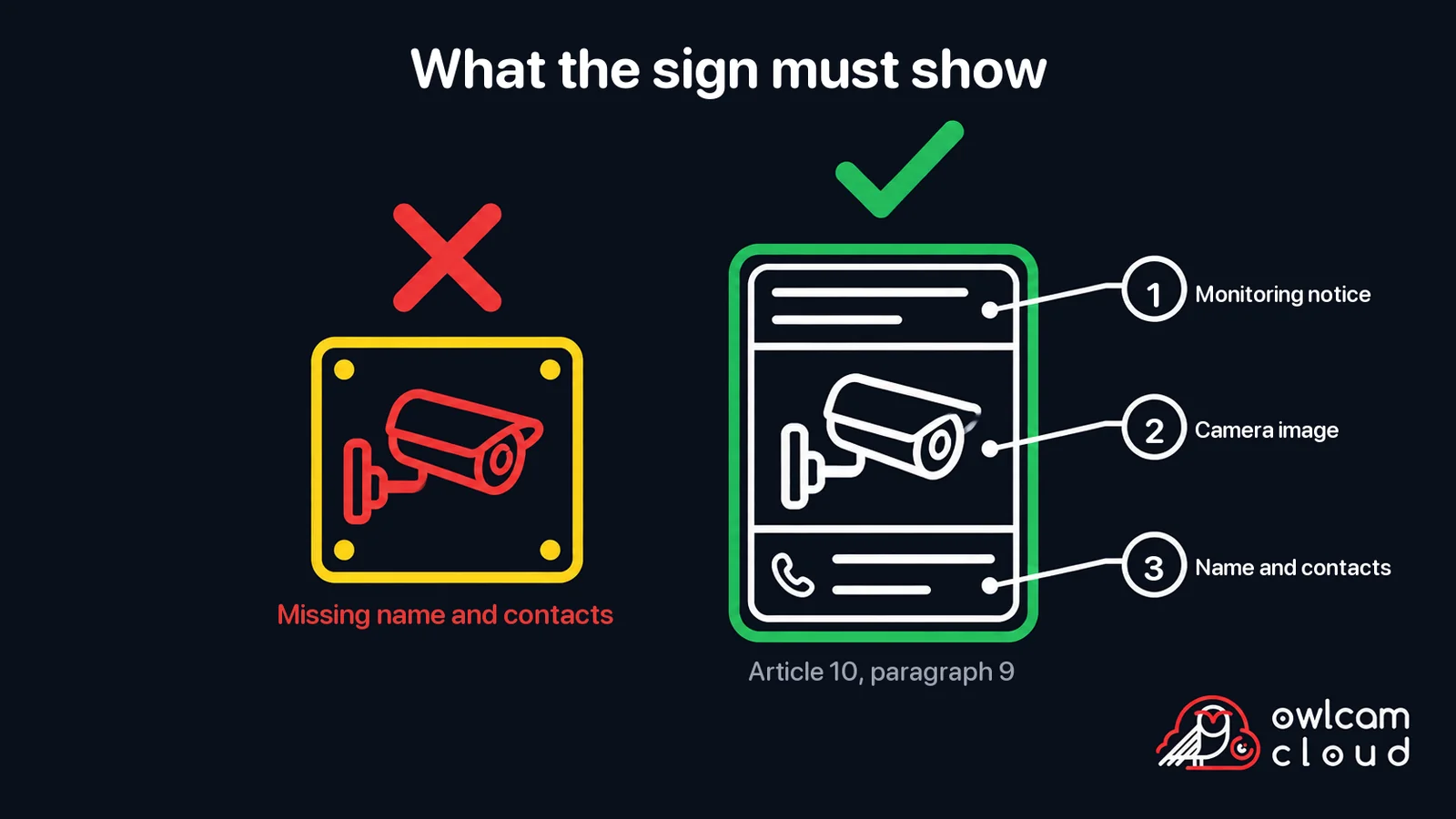 Two CCTV signs compared: a sticker without a name and contacts does not meet the law, while a correct sign shows an inscription, a camera image and the owner's name and contact details