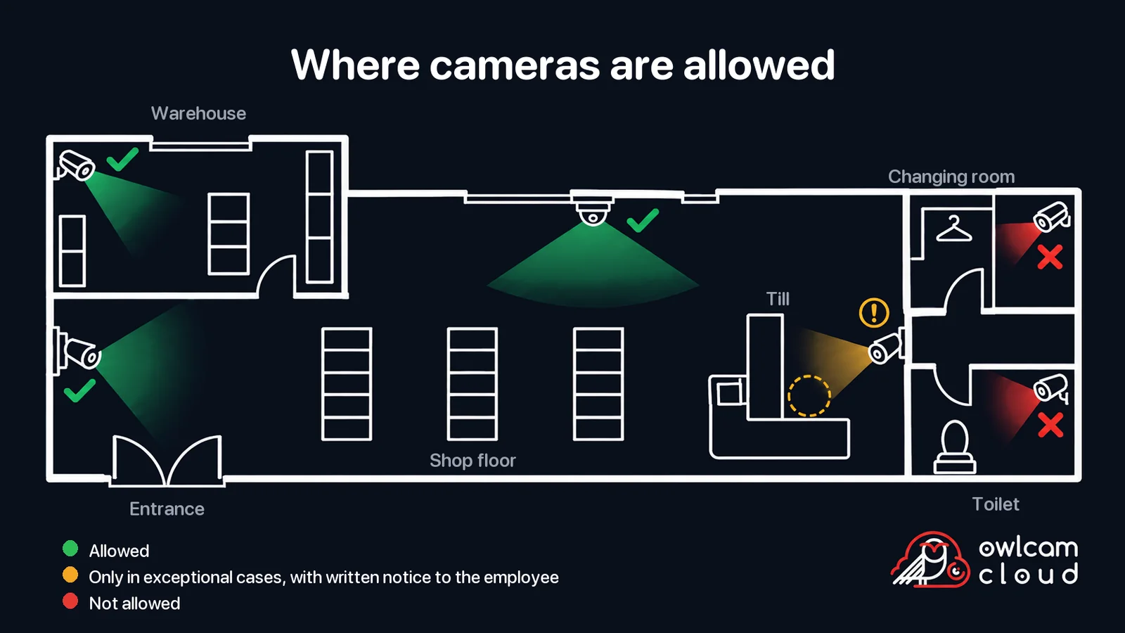 Shop floor plan: cameras at the entrance, on the shop floor and in the warehouse are allowed; a camera aimed at the cashier's workstation is allowed only in exceptional cases with written notice; cameras are prohibited in the changing room and toilet