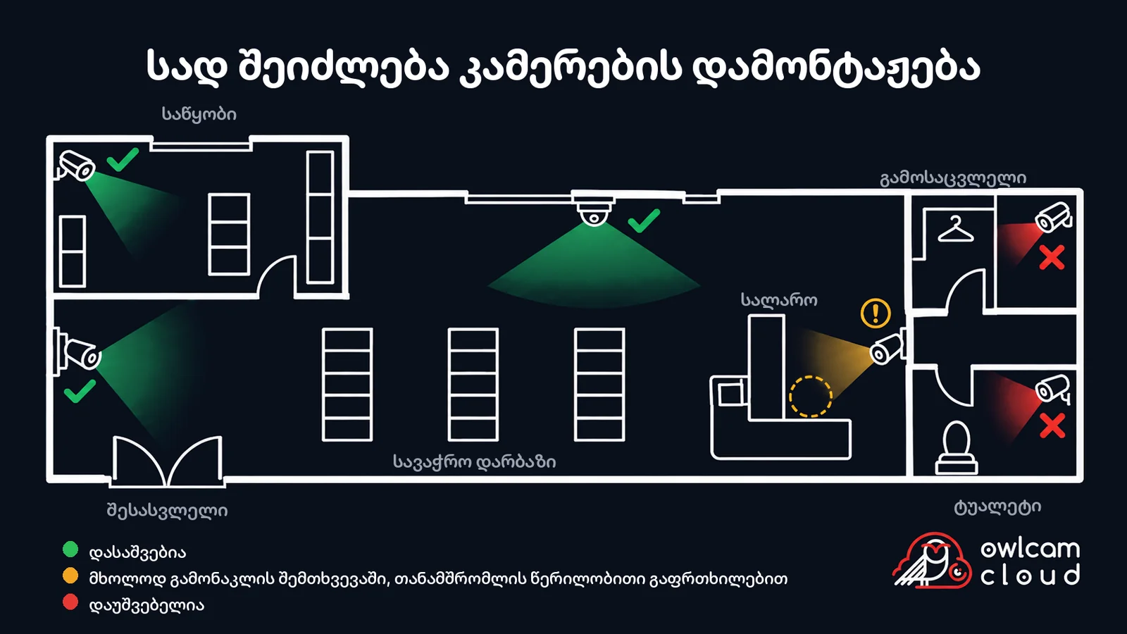 მაღაზიის გეგმა: კამერები შესასვლელთან, სავაჭრო დარბაზსა და საწყობში დასაშვებია; მოლარის სამუშაო ადგილზე მიმართული კამერა დასაშვებია მხოლოდ გამონაკლის შემთხვევაში, წერილობითი გაფრთხილებით; გამოსაცვლელ ოთახსა და ტუალეტში კამერები აკრძალულია