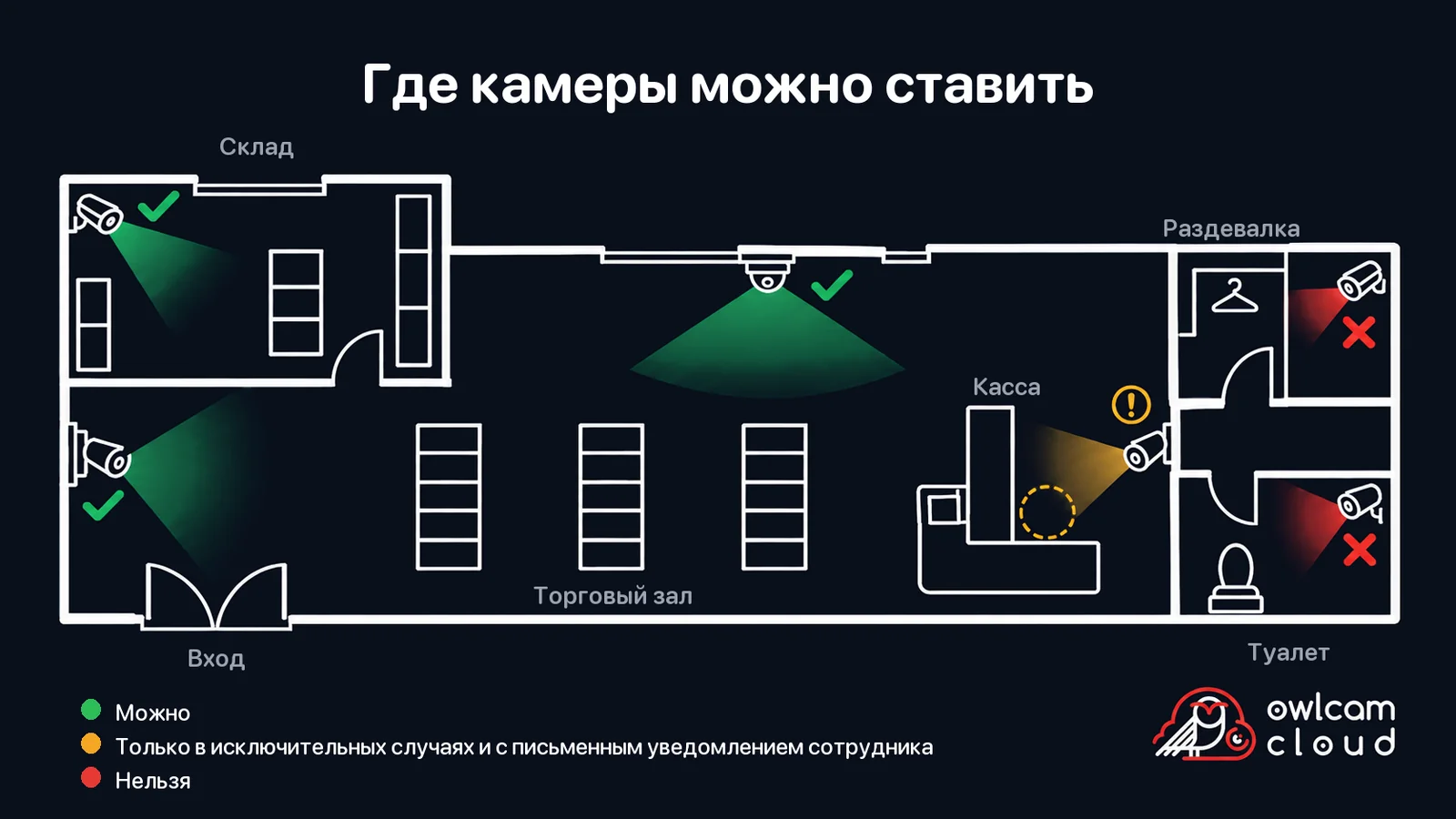 План магазина: камеры у входа, в торговом зале и на складе разрешены, камера, направленная на рабочее место кассира, допустима только в исключительных случаях с письменным уведомлением, в раздевалке и туалете камеры запрещены