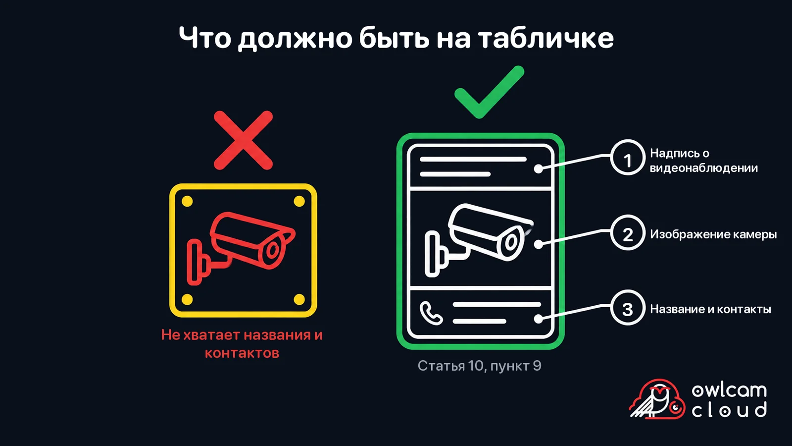Сравнение табличек о видеонаблюдении: наклейка без названия и контактов не отвечает закону, правильная табличка содержит надпись, изображение камеры, название и контакты владельца