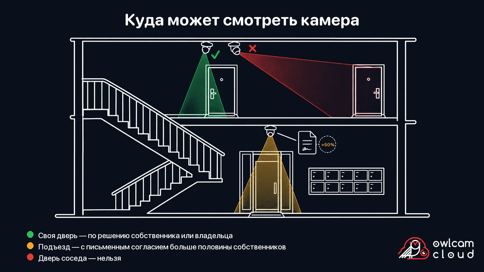Разрез подъезда: камера у своей двери допустима по решению собственника, камера у входа в подъезд — с письменным согласием больше половины собственников, камера, направленная на дверь соседа, недопустима